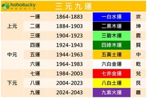 九紫離火運顏色|【火運 顏色】2024「九紫火運」大解密！點亮火運旺。